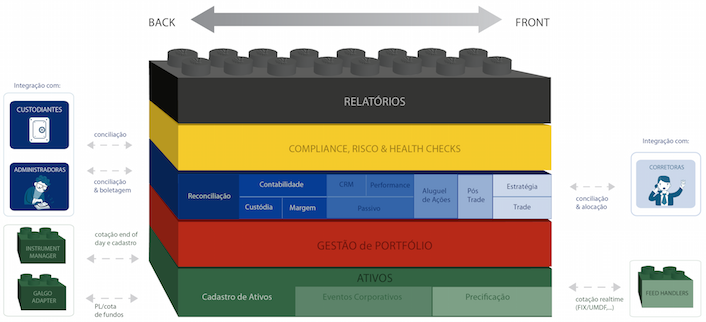 Funcionalidades e Módulos